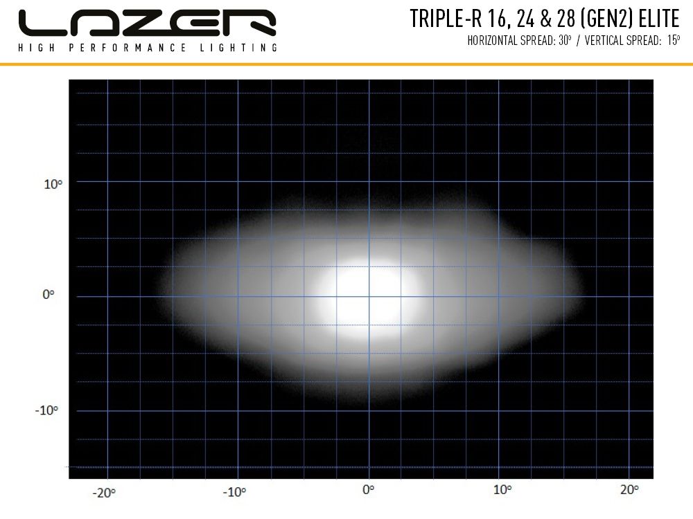 Triple-R 24 Elite - Gen2 27060 Lumens - Modulauto